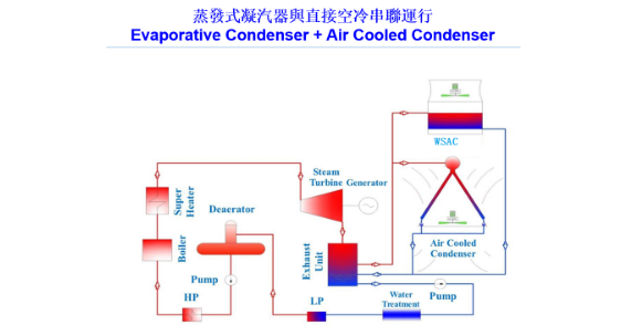 小型汽輪機發電系統